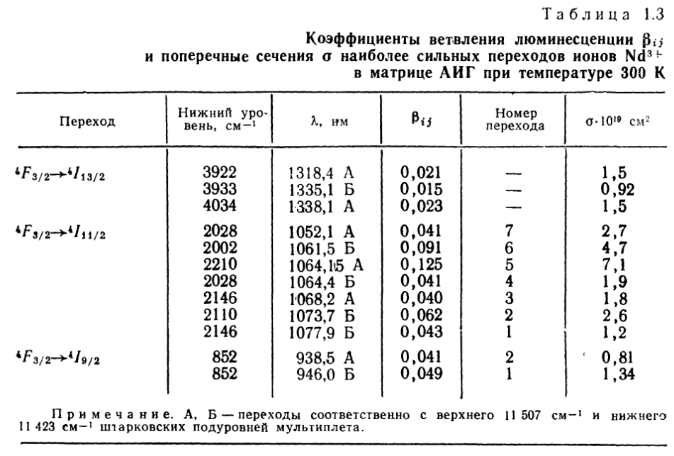 люминесценция.png