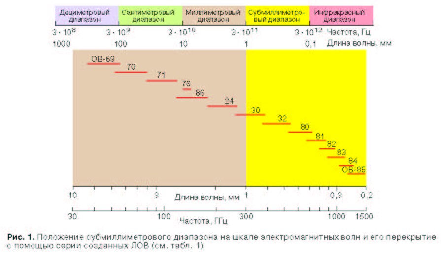 ов70.jpg