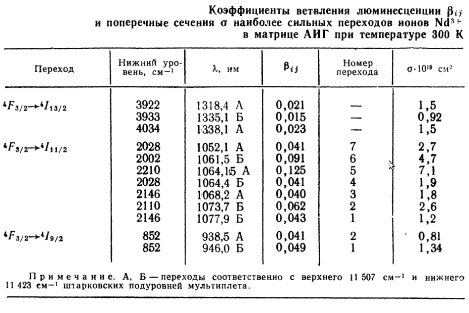 сечения переходов.png