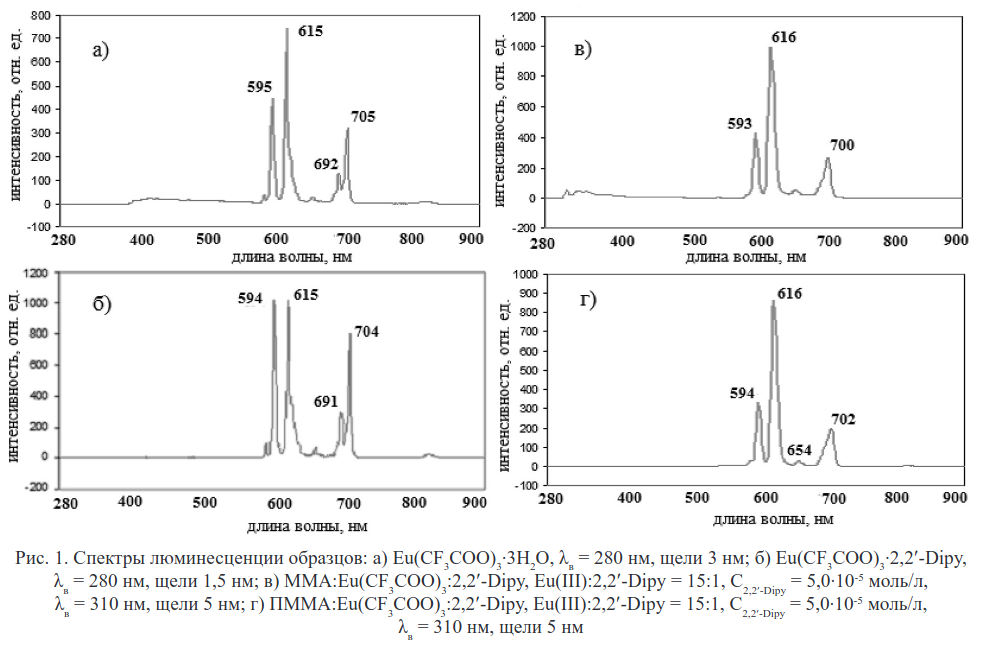 спектры люминесценции европия.png