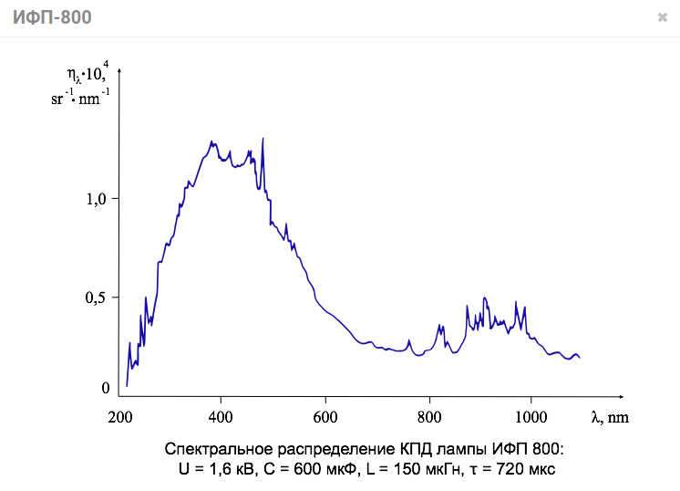 спектр ИФП-800.png