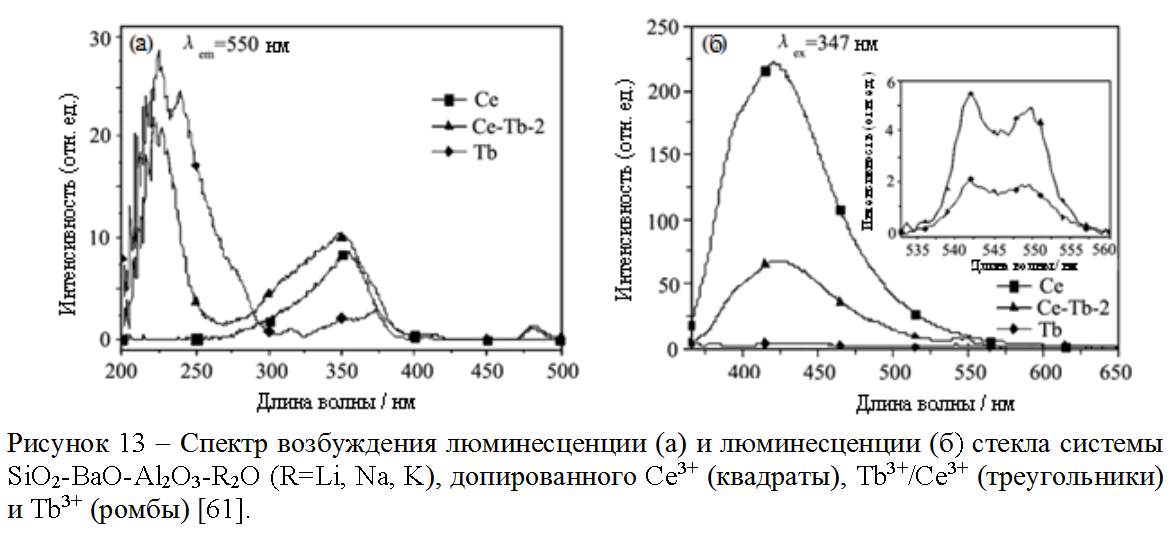 спектр люминесценции церия-1.JPG