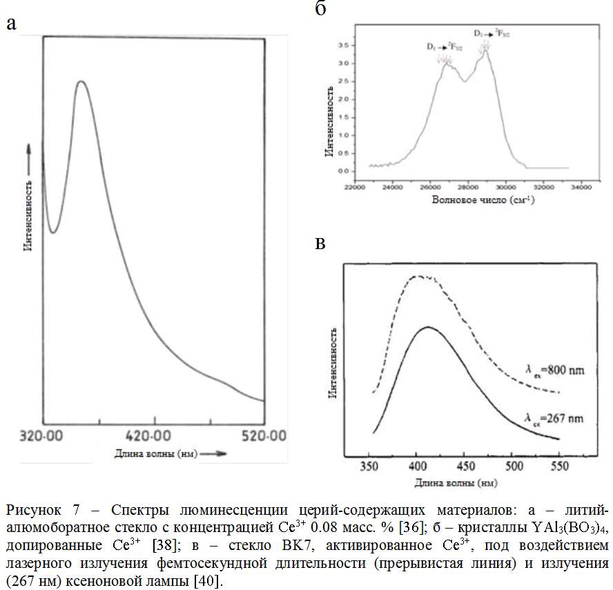 спектр люминесценции церия.JPG