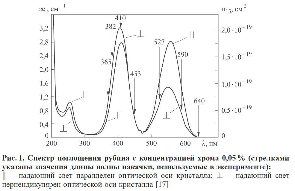 спектр поглощения рубина (0.05 хрома).png