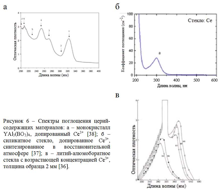 спектр поглощения церия.JPG