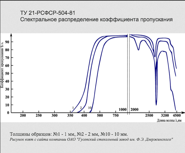 спектр пропускания кварца с европием (КЛЖ-3).png