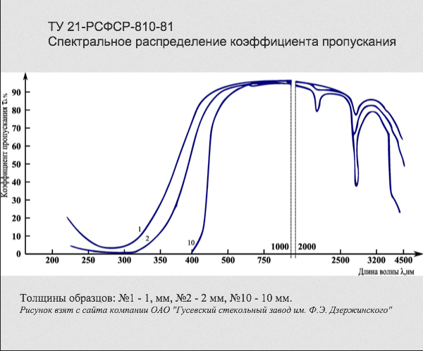 спектр пропускания кварца с европием (КЛЖ-7) .png