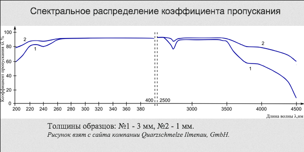 спектр пропускания кварца.png