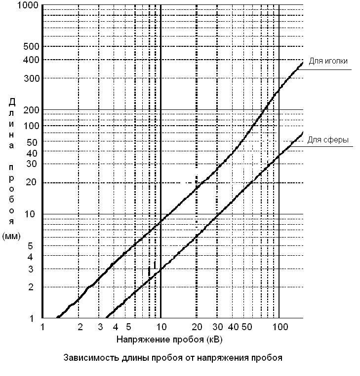 ДТК открытого типа на ВПО 220, 221,222, 223, 224, кал. 9.6х53 Lancaster ТИТАН