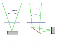 угол проецирования.JPG