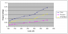 TPS79501-LD-Driver_test_dropout.png